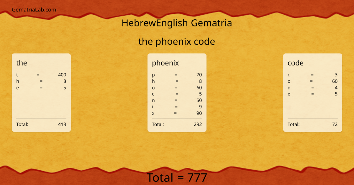 the phoenix code in hebrewEnglish Gematria